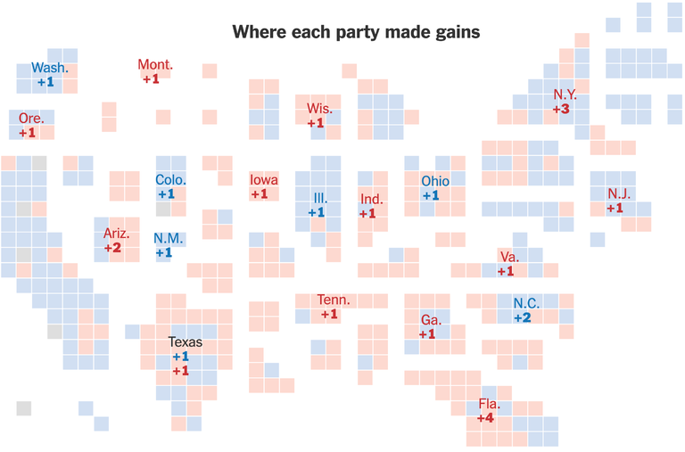 Midterm elections in the US: a draw?